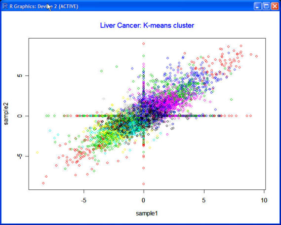 Kmeans Clustering Download For Mac